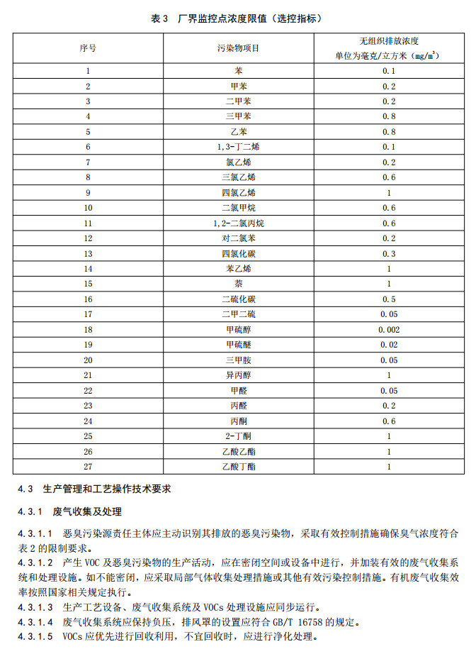 山東省揮發(fā)性有機(jī)廢氣排放標(biāo)準(zhǔn)