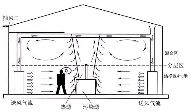 車間除塵-車間整體通風除塵系統(tǒng)看這里.jpg