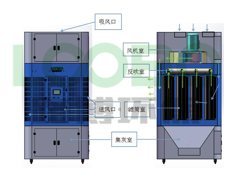 室內(nèi)循環(huán)一體機(jī)構(gòu)造.jpg